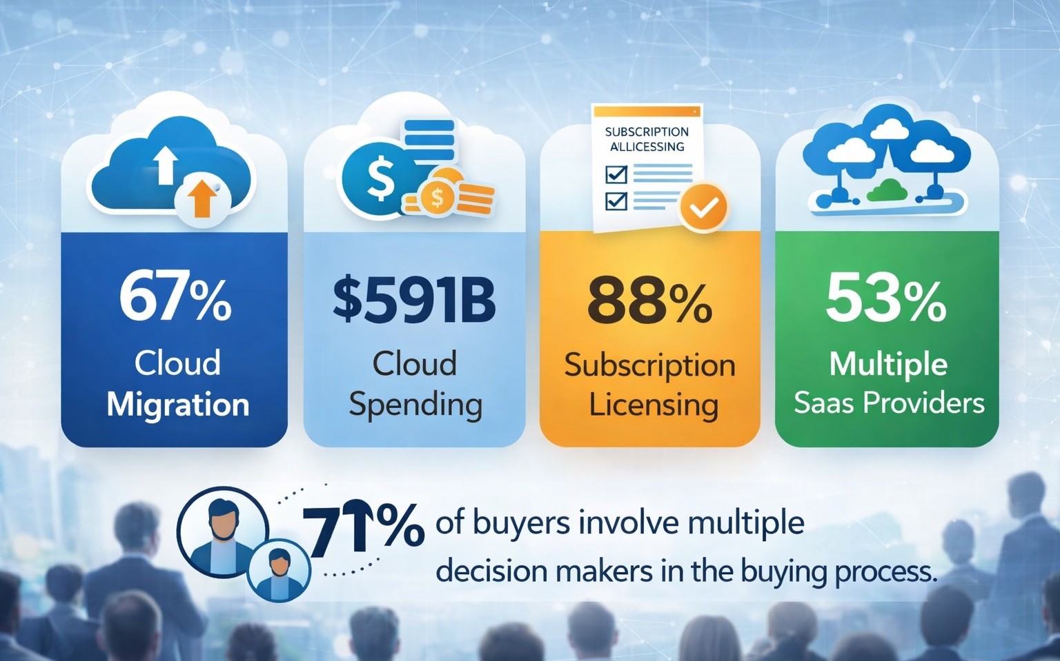 Cloud and SaaS Buyers Data